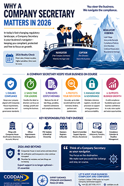 Image illustrating the importance of a company secretary in 2026, highlighting their role in governance and compliance. Visual representation of the significance of a company secretary in 2026, emphasizing their contributions to organizational success Image illustrating the importance of a company secretary in 2026, highlighting their role in governance and compliance. Visual representation of the significance of a company secretary in 2026, emphasizing their contributions to organizational success